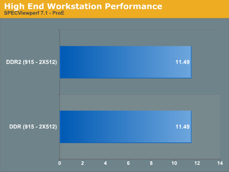 High End Workstation Performance